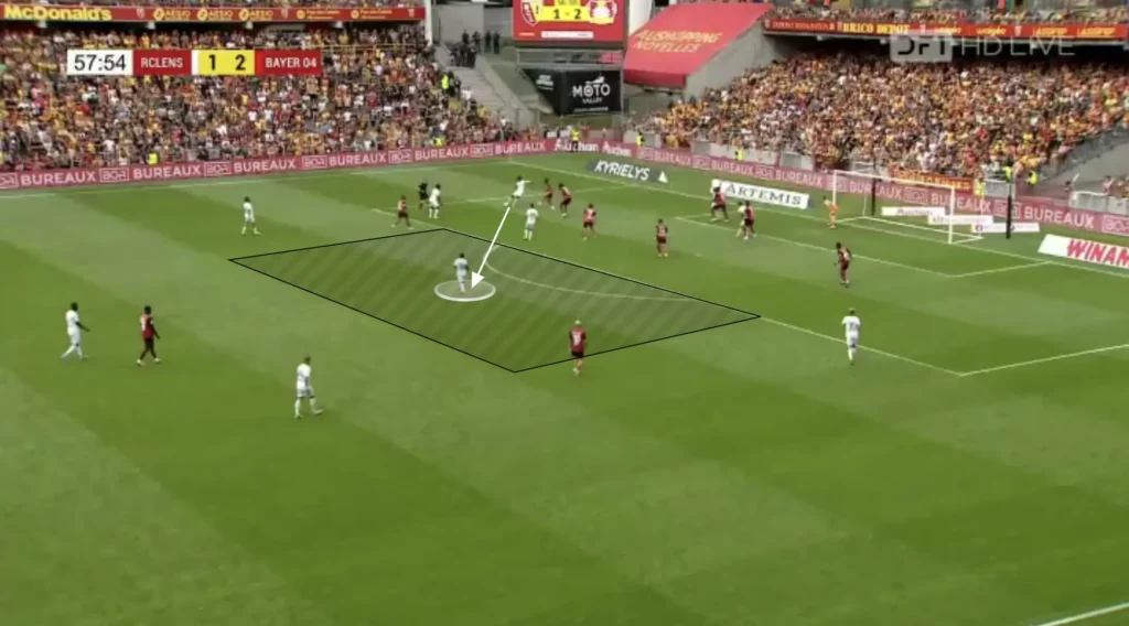 Will Still – RC Lens – Tactical Analysis