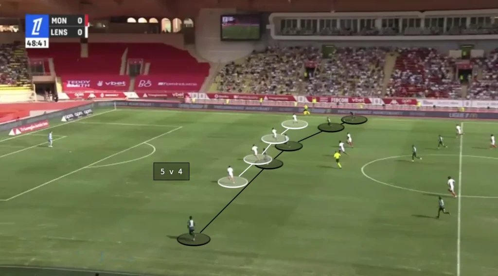 Will Still – RC Lens – Tactical Analysis