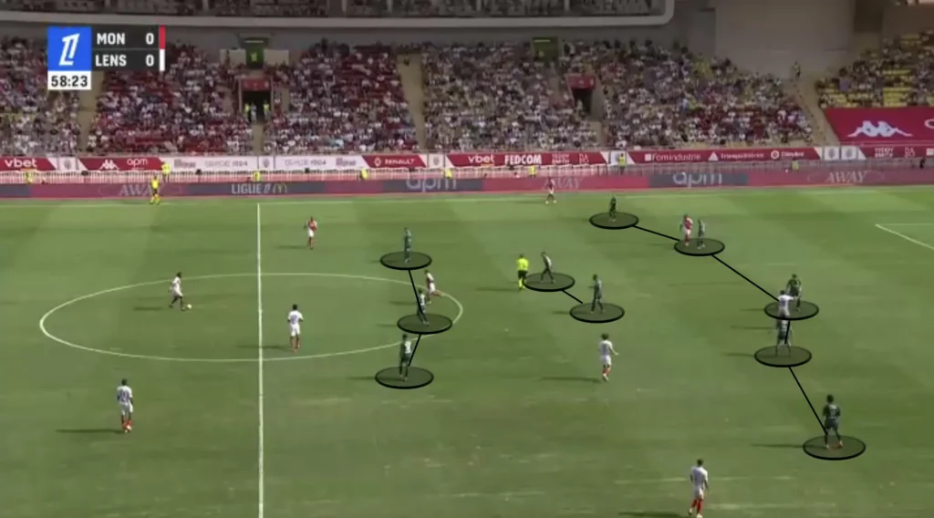 Will Still – RC Lens – Tactical Analysis