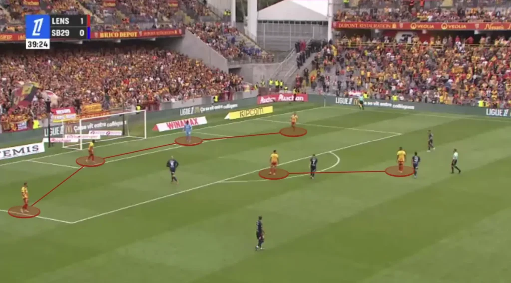 Will Still – RC Lens – Tactical Analysis