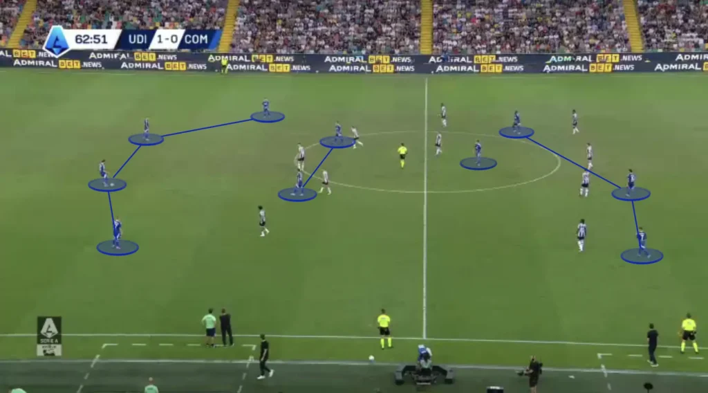 Cesc Fábregas – Como 1907 – Tactical Analysis