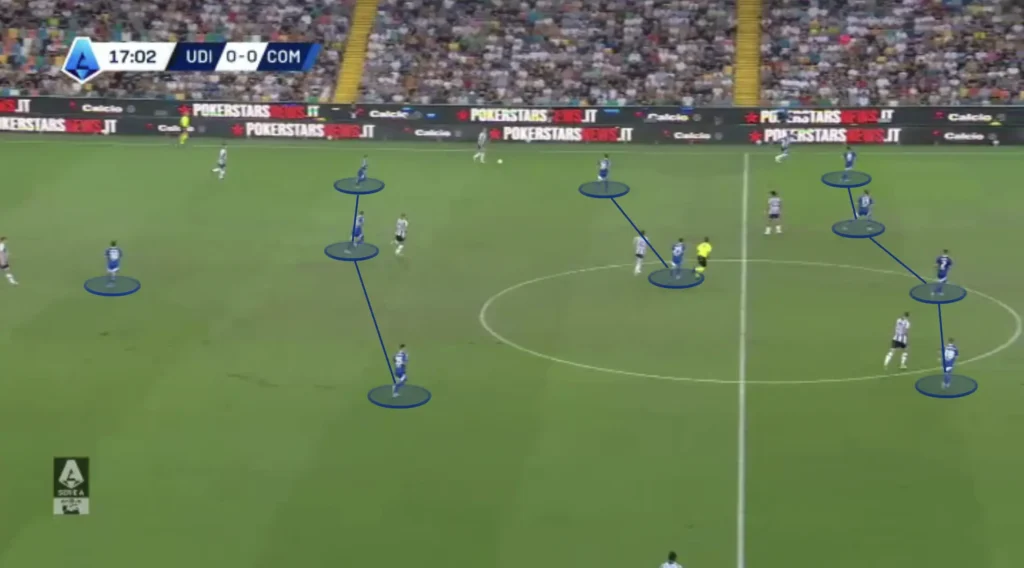 Cesc Fábregas – Como 1907 – Tactical Analysis