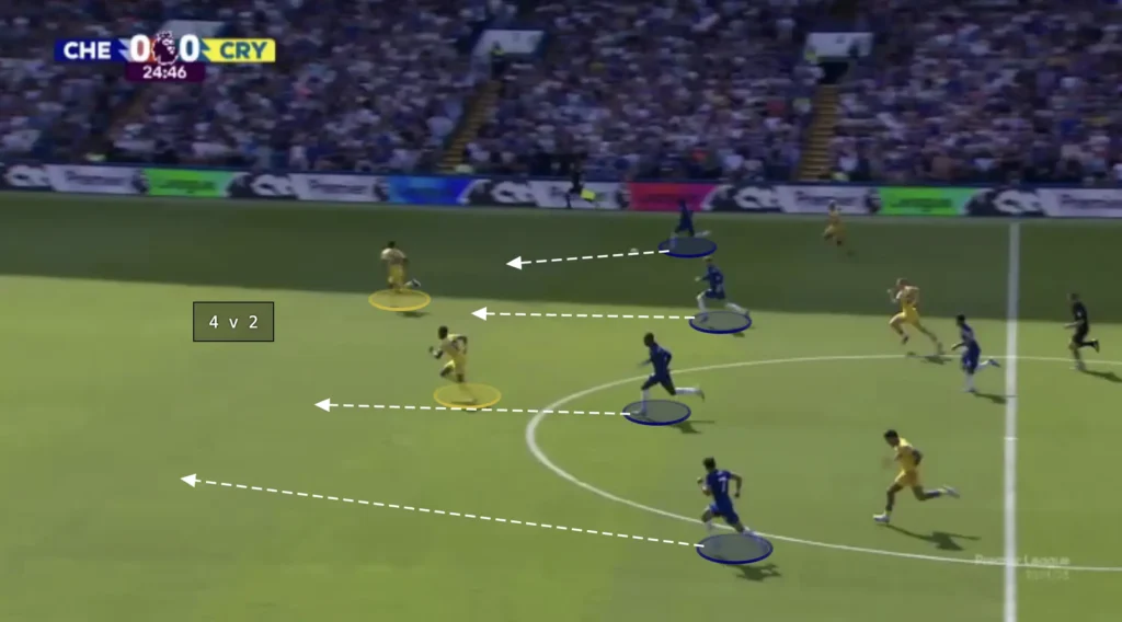 Chelsea – Enzo Maresca – Tactical Analysis