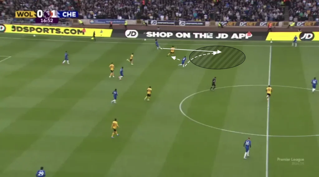 Chelsea – Enzo Maresca – Tactical Analysis