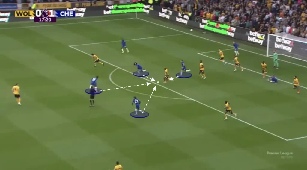 Chelsea – Enzo Maresca – Tactical Analysis