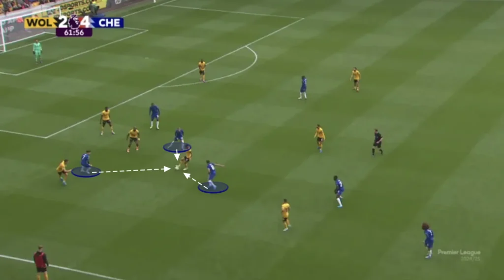 Chelsea – Enzo Maresca – Tactical Analysis