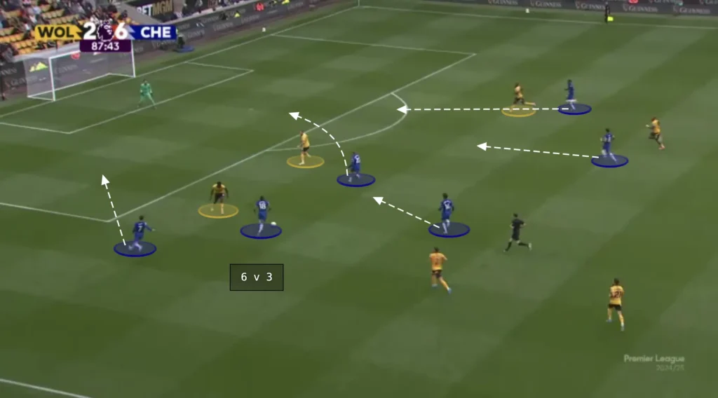 Chelsea – Enzo Maresca – Tactical Analysis