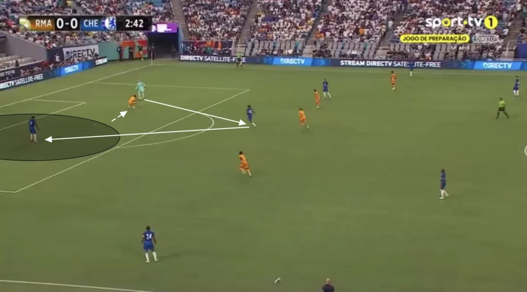 Chelsea – Enzo Maresca – Tactical Analysis