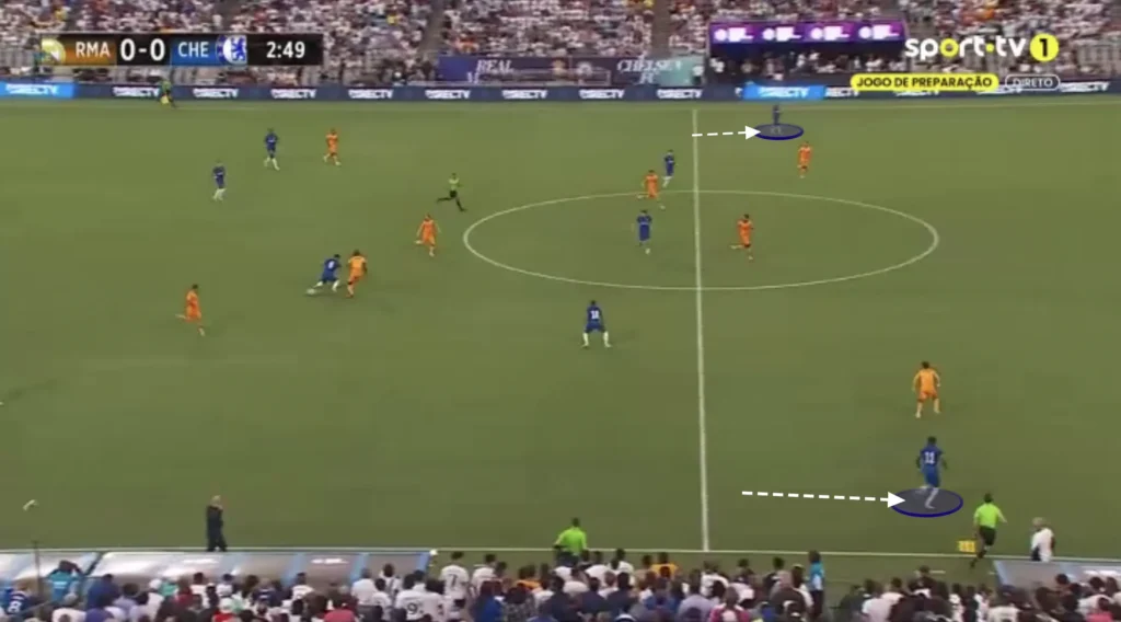 Chelsea – Enzo Maresca – Tactical Analysis