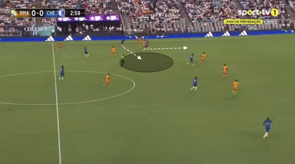 Chelsea – Enzo Maresca – Tactical Analysis