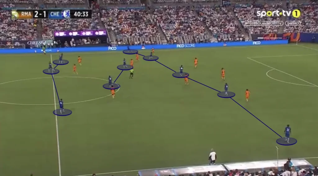 Chelsea – Enzo Maresca – Tactical Analysis