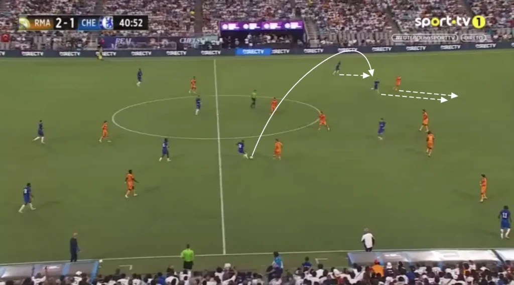 Chelsea – Enzo Maresca – Tactical Analysis