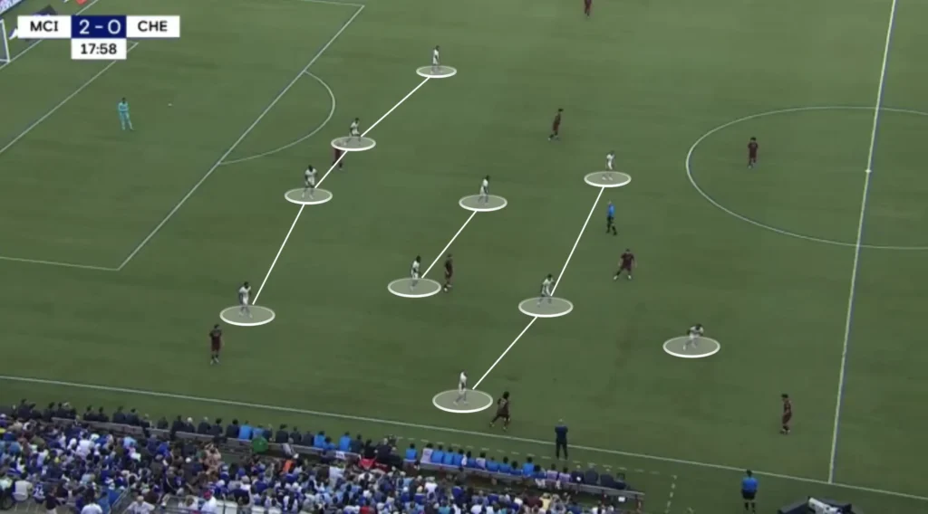 Chelsea – Enzo Maresca – Tactical Analysis