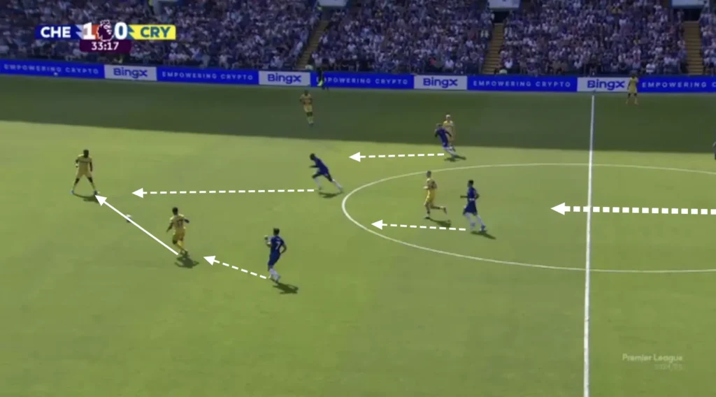 Chelsea – Enzo Maresca – Tactical Analysis