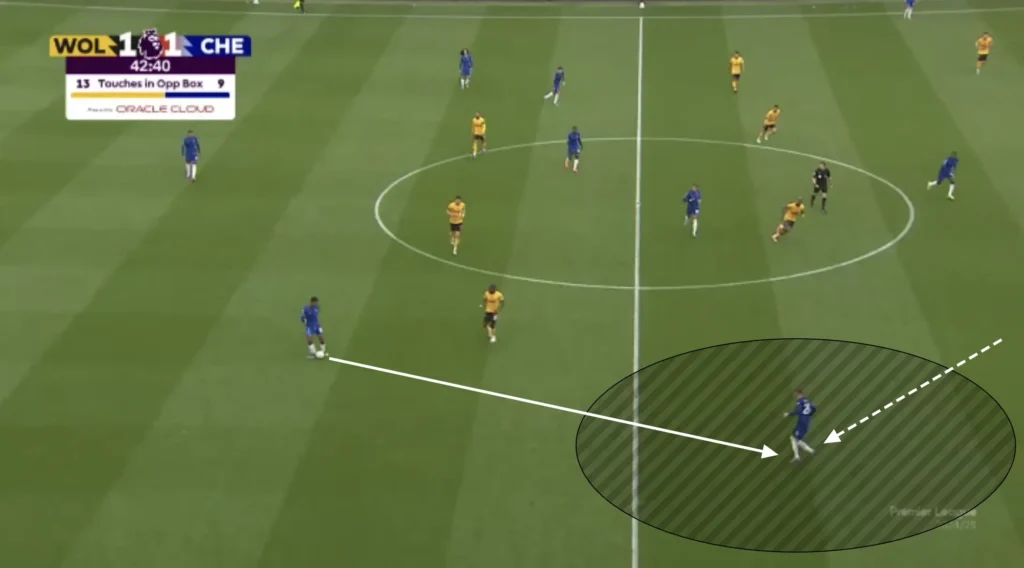 Chelsea – Enzo Maresca – Tactical Analysis