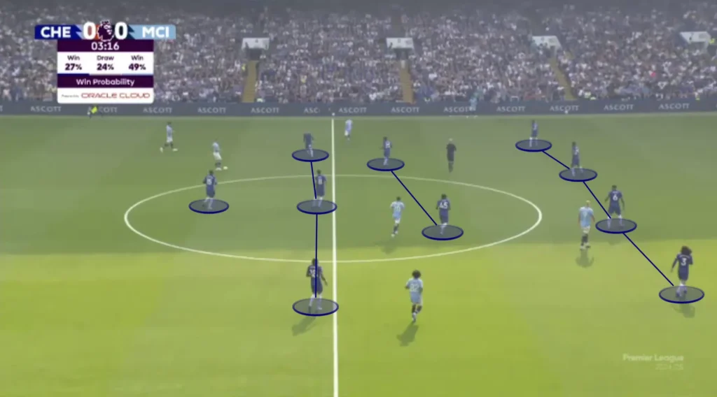 Chelsea – Enzo Maresca – Tactical Analysis