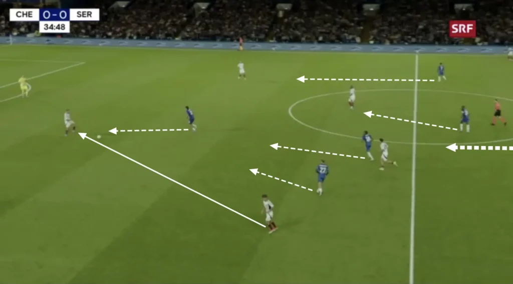 Chelsea – Enzo Maresca – Tactical Analysis