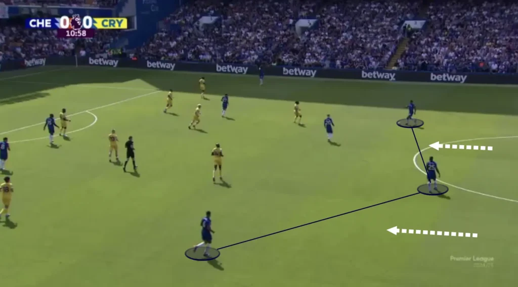 Chelsea – Enzo Maresca – Tactical Analysis