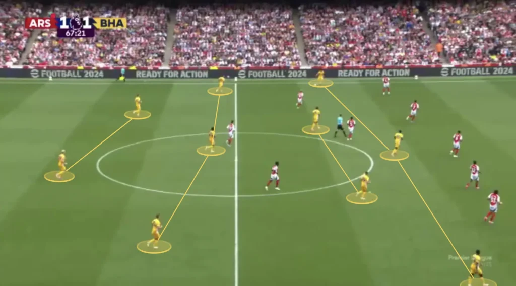 Fabian Hürzeler – Brighton – Tactical Analysis