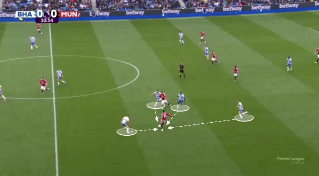 Fabian Hürzeler – Brighton – Tactical Analysis