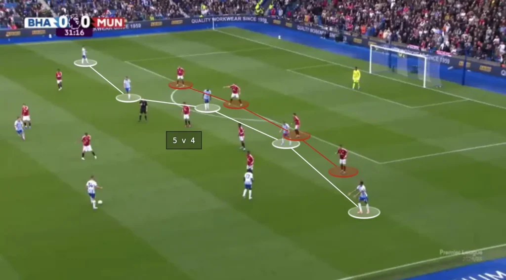 Fabian Hürzeler – Brighton – Tactical Analysis