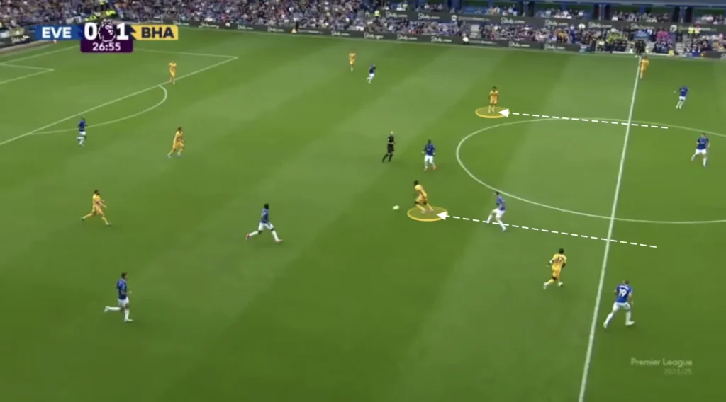 Fabian Hürzeler – Brighton – Tactical Analysis