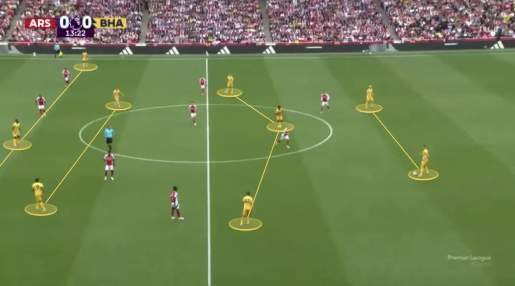 Fabian Hürzeler – Brighton – Tactical Analysis