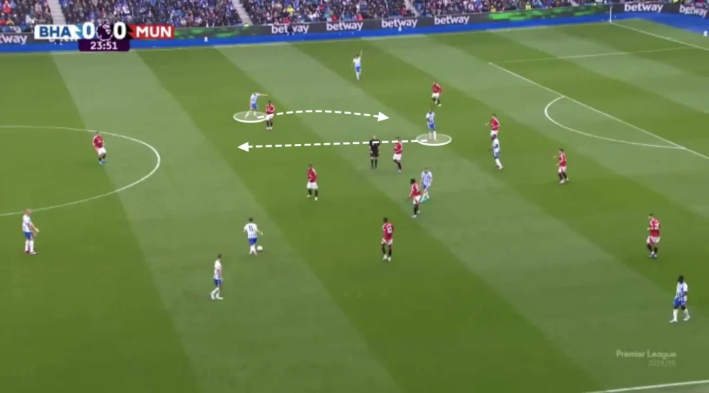 Fabian Hürzeler – Brighton – Tactical Analysis