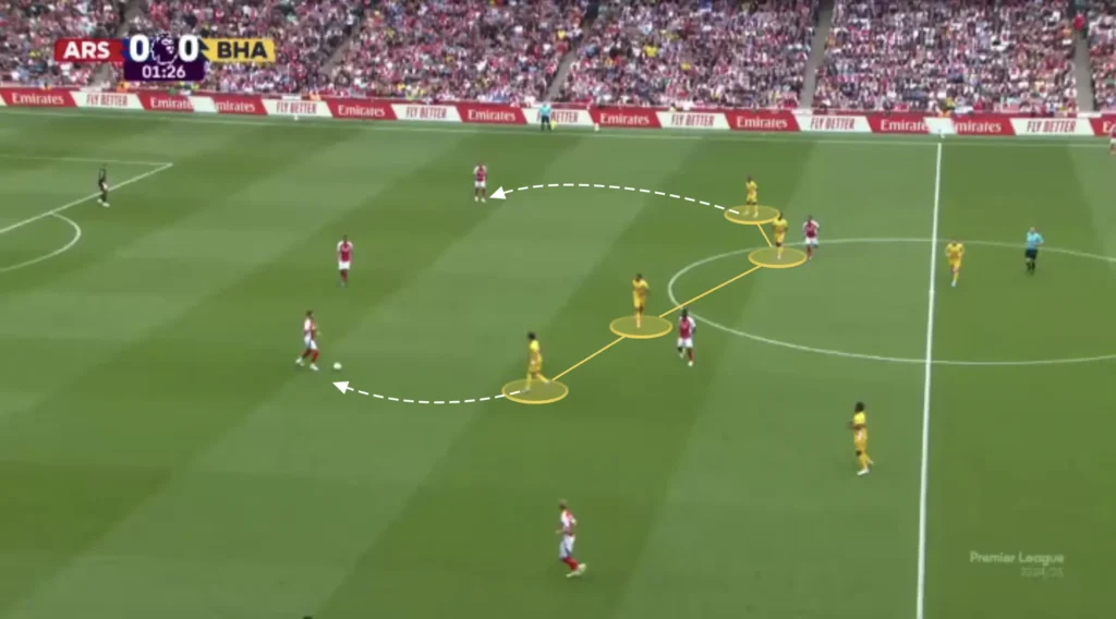 Fabian Hürzeler – Brighton – Tactical Analysis