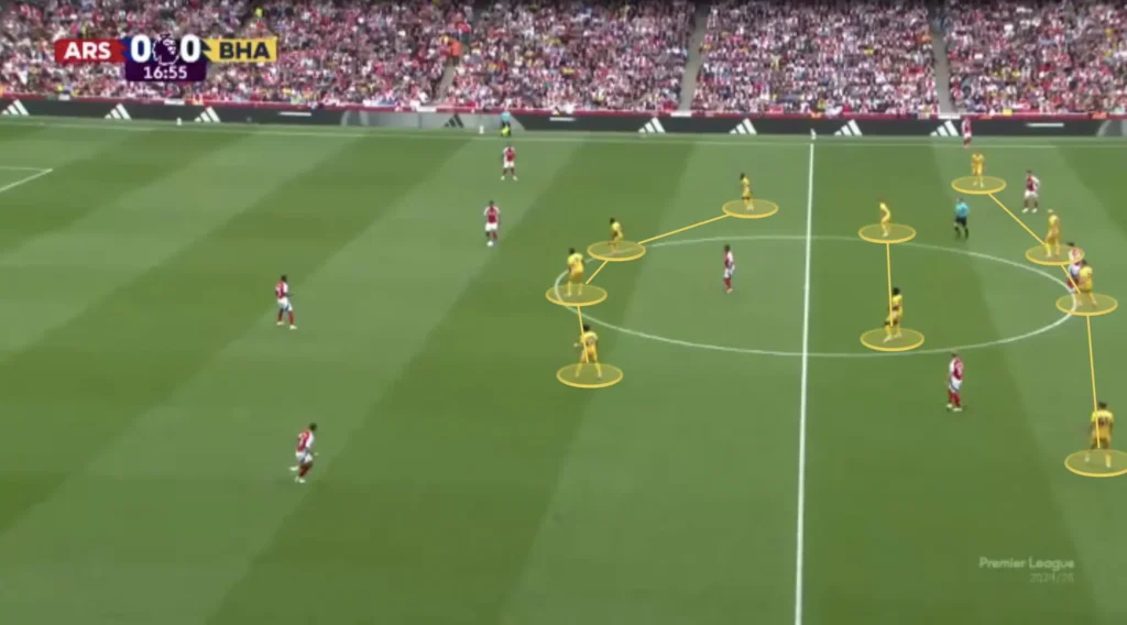 Fabian Hürzeler – Brighton – Tactical Analysis