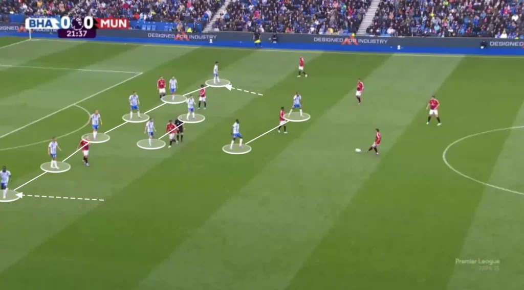 Fabian Hürzeler – Brighton – Tactical Analysis