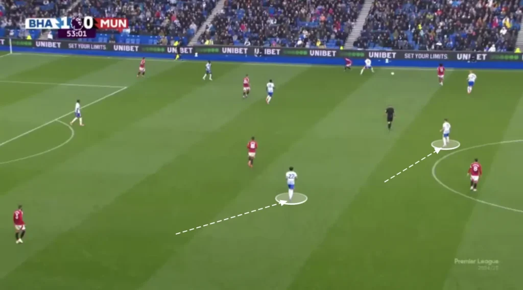 Fabian Hürzeler – Brighton – Tactical Analysis