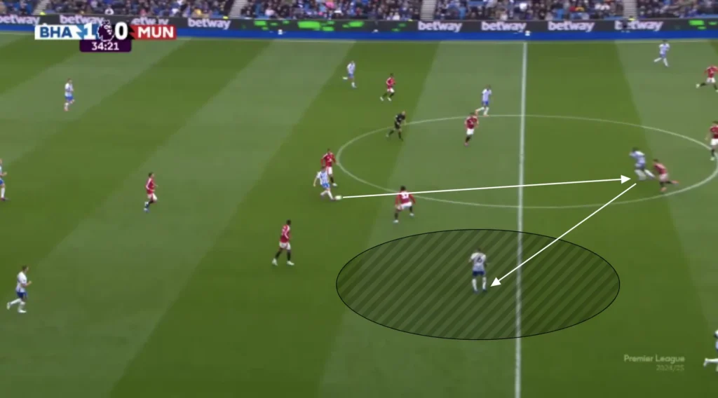 Fabian Hürzeler – Brighton – Tactical Analysis