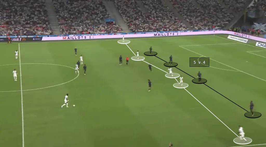 Roberto De Zerbi – Olympique Marseille – Tactical Analysis