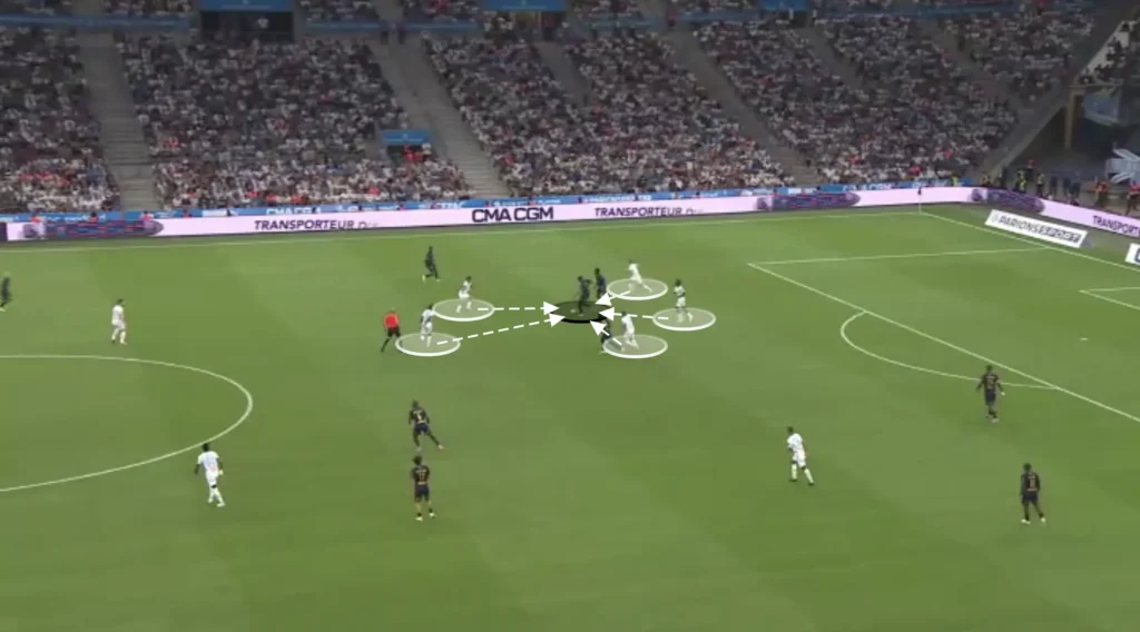 Roberto De Zerbi – Olympique Marseille – Tactical Analysis