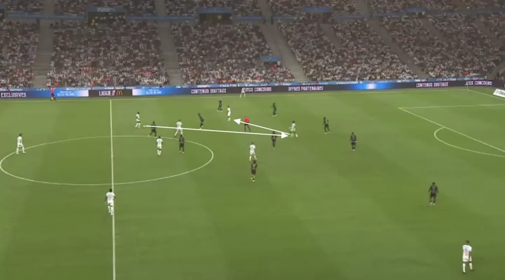 Roberto De Zerbi – Olympique Marseille – Tactical Analysis