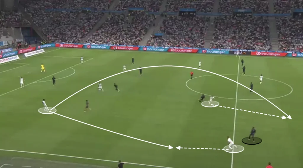 Roberto De Zerbi – Olympique Marseille – Tactical Analysis