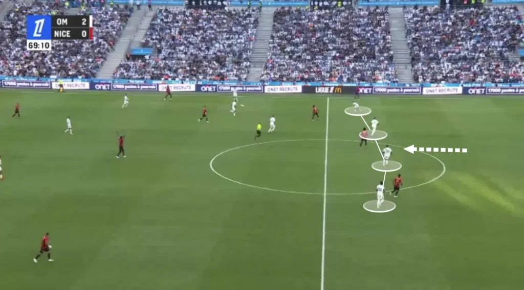 Roberto De Zerbi – Olympique Marseille – Tactical Analysis