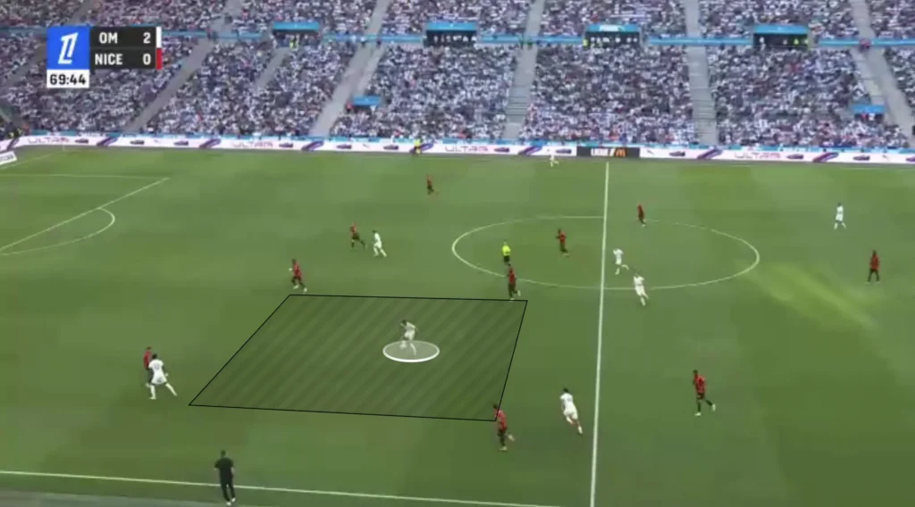 Roberto De Zerbi – Olympique Marseille – Tactical Analysis