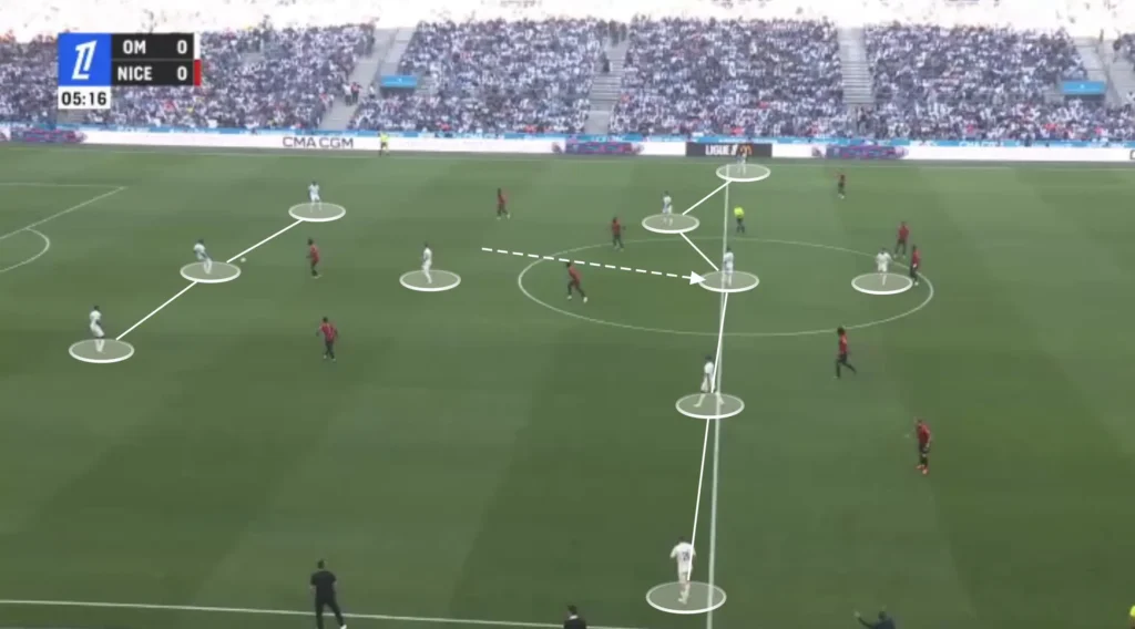 Roberto De Zerbi – Olympique Marseille – Tactical Analysis