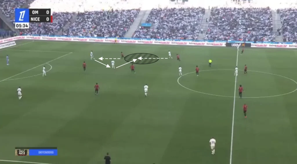 Roberto De Zerbi – Olympique Marseille – Tactical Analysis