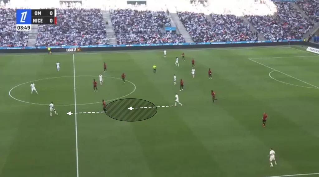 Roberto De Zerbi – Olympique Marseille – Tactical Analysis