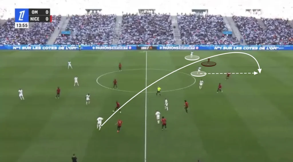 Roberto De Zerbi – Olympique Marseille – Tactical Analysis