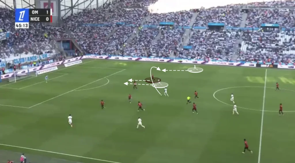 Roberto De Zerbi – Olympique Marseille – Tactical Analysis