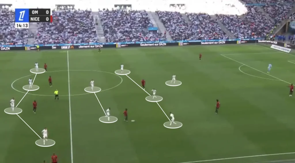 Roberto De Zerbi – Olympique Marseille – Tactical Analysis