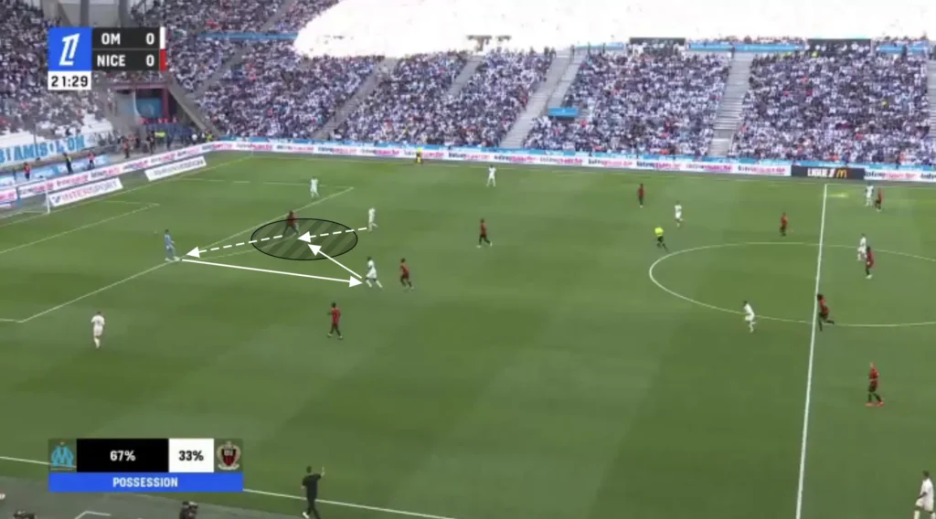 Roberto De Zerbi – Olympique Marseille – Tactical Analysis