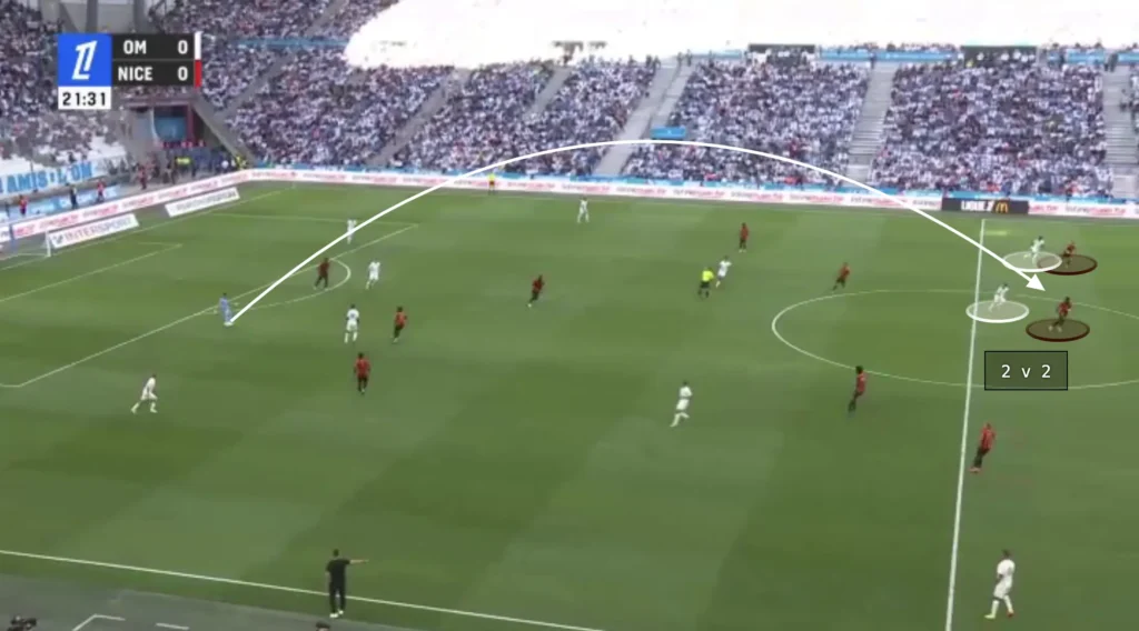 Roberto De Zerbi – Olympique Marseille – Tactical Analysis