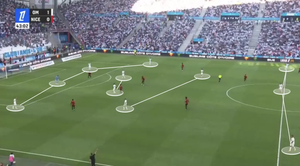 Roberto De Zerbi – Olympique Marseille – Tactical Analysis