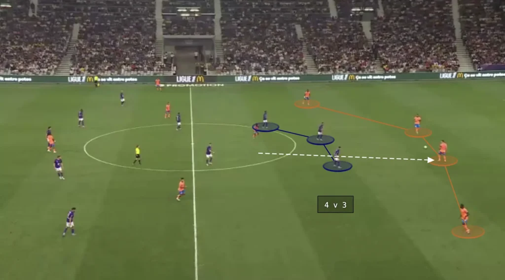 Roberto De Zerbi – Olympique Marseille – Tactical Analysis