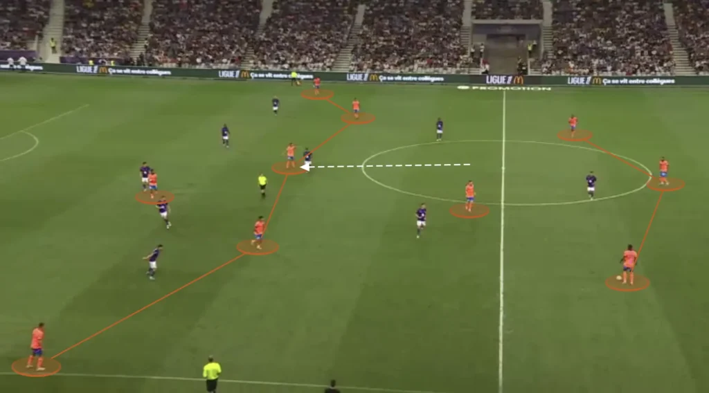 Roberto De Zerbi – Olympique Marseille – Tactical Analysis